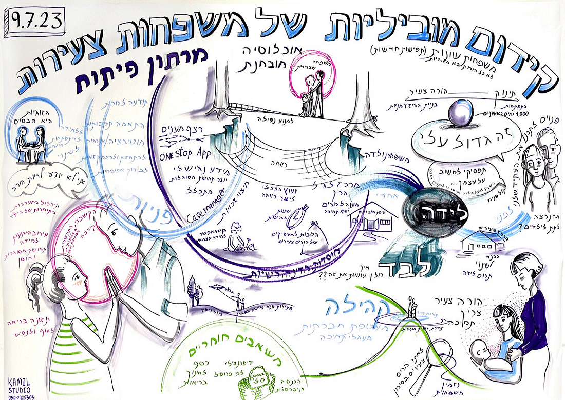 מוביליות צעירה בהורות